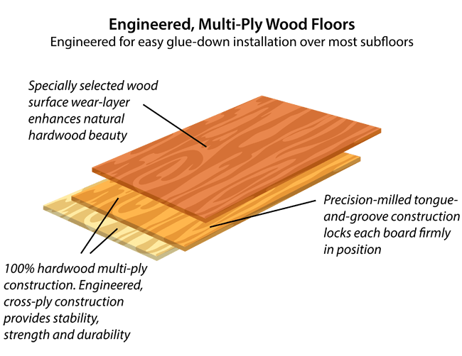 Engineered Hardwood Floors