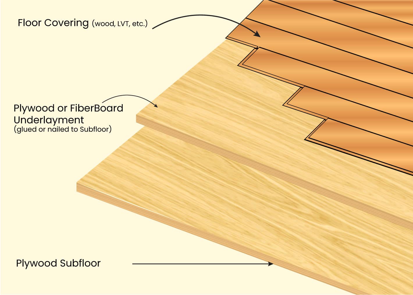 underlayment diagram