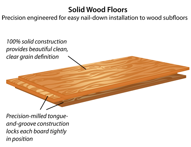 Solid Hardwood Floors